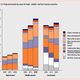 Image for article titled WHO Predicts How We Will Die in 2030